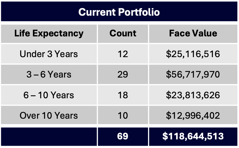DLC_Current-Portfolio