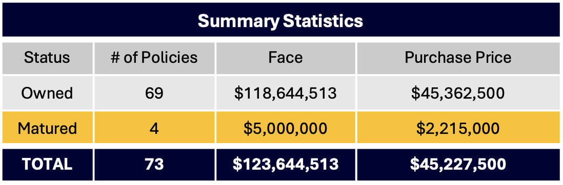 DLC_Summary-Statistics