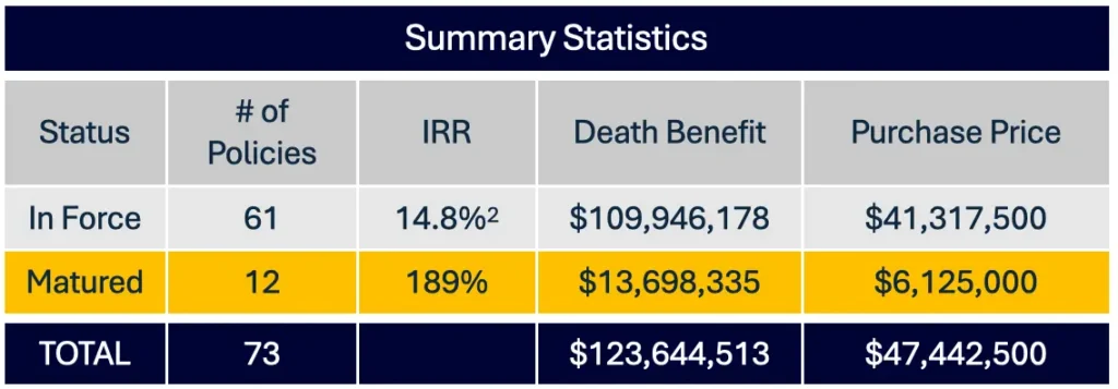 Summary Statistics